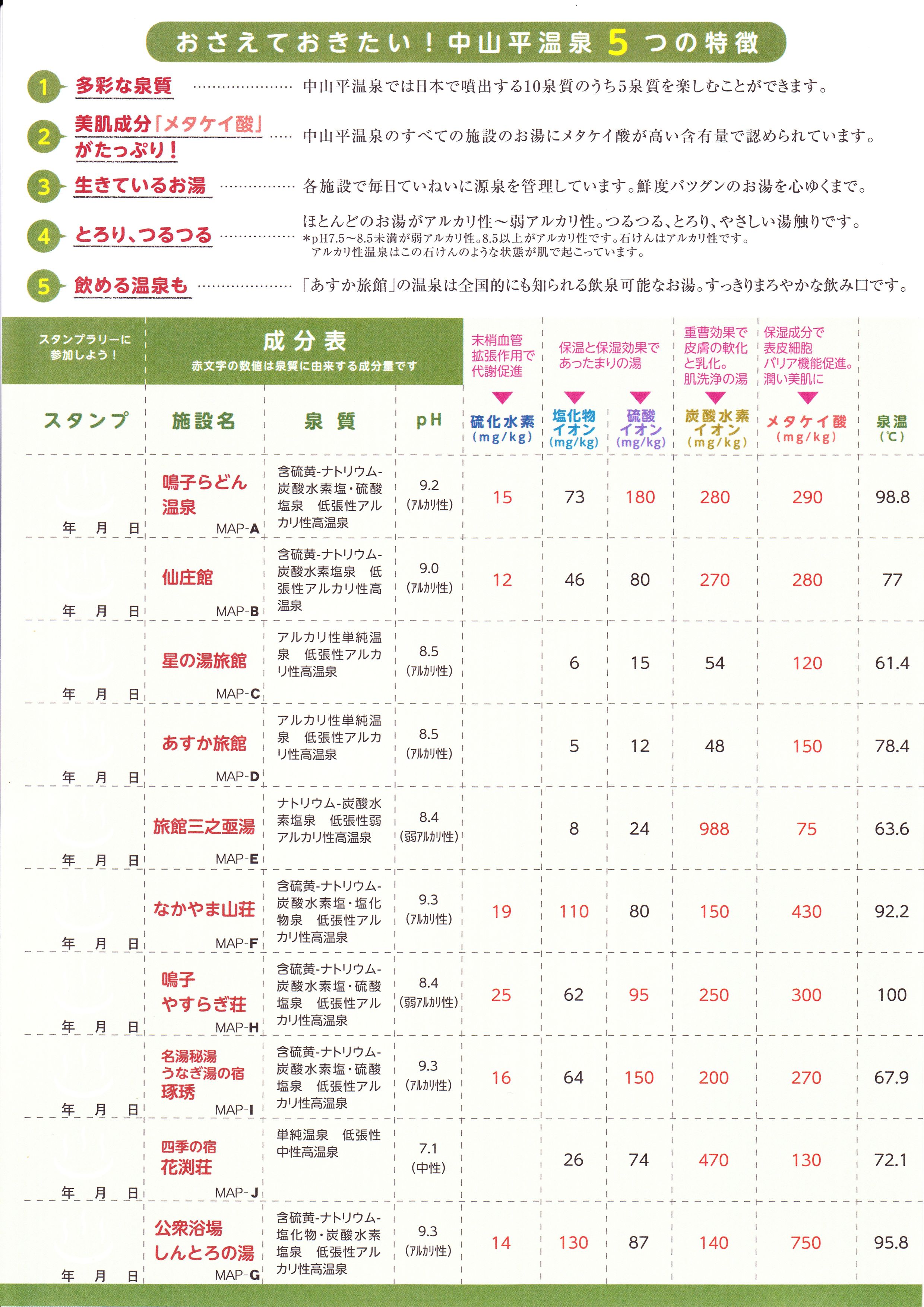 中山平温泉「湯めぐりスタンプラリー」パンフレット2