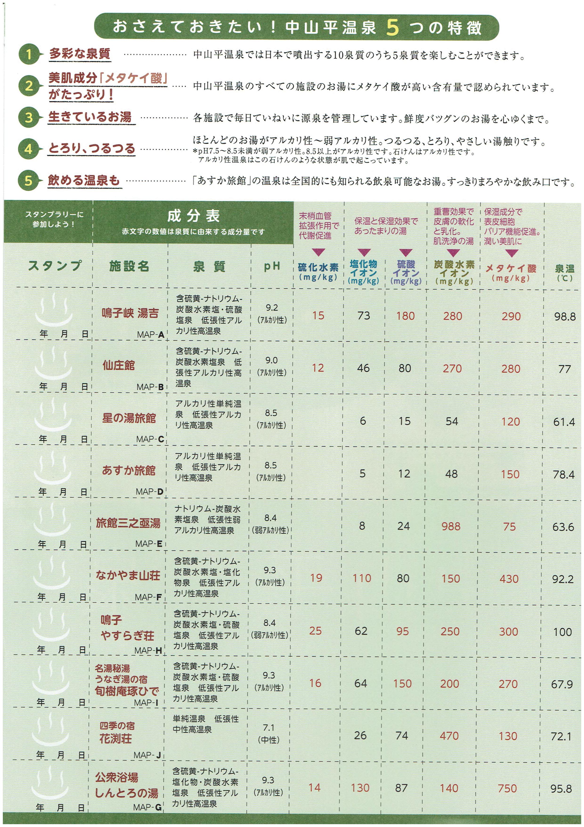 中山平温泉「湯めぐりスタンプラリー」パンフレット2